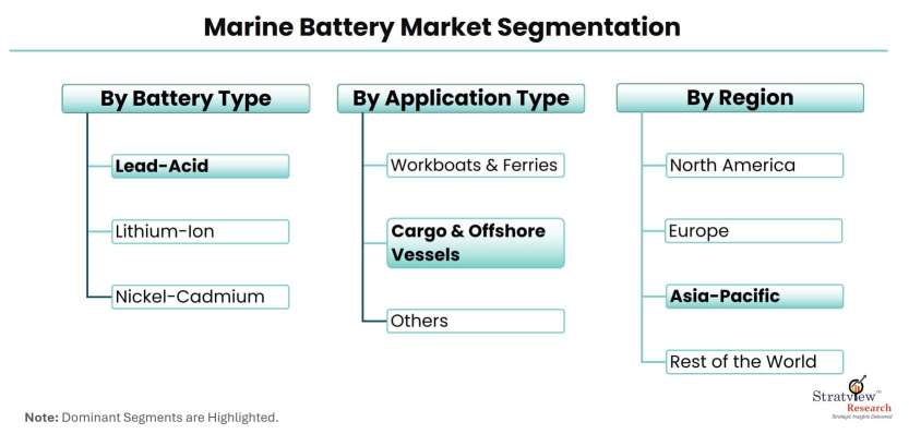 Marine-Battery-Market-Segmentation